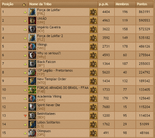 br08 tribes rank 15-07-2015.png